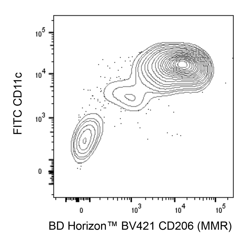 BD BV421 Mouse Anti-Human CD206 (MMR)