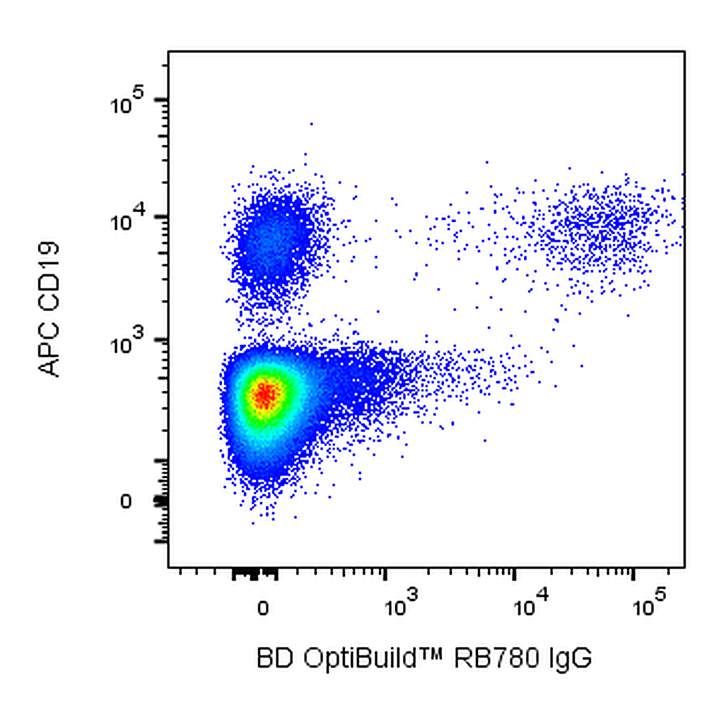 BD RB780 Mouse Anti-Human IgG