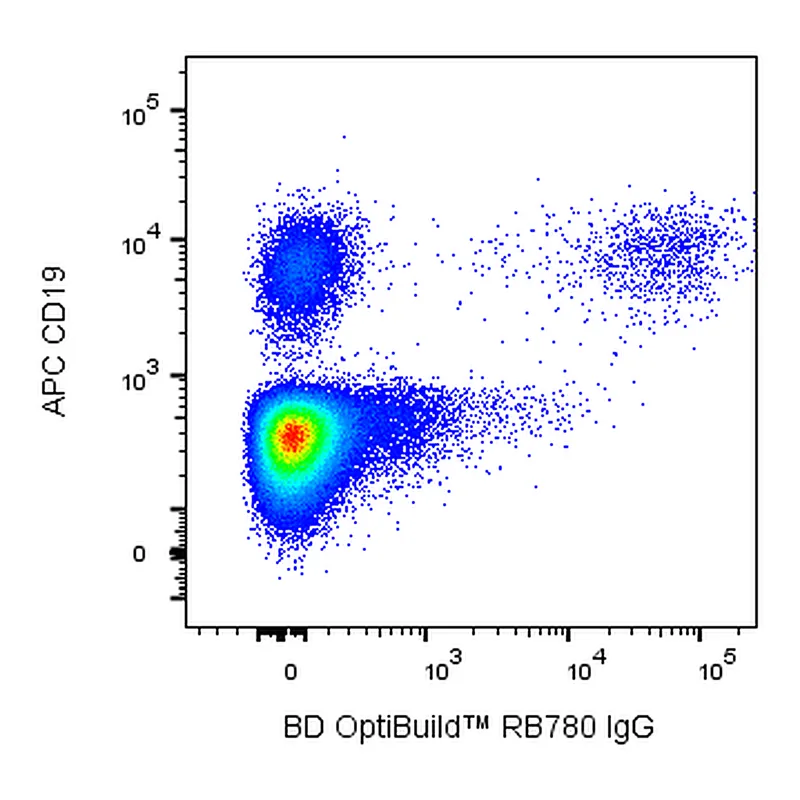 BD RB780 Mouse Anti-Human IgG