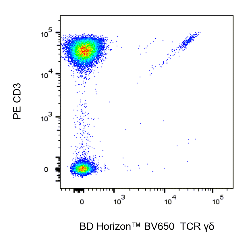 BD BV650 Mouse Anti-Human TCR γδ