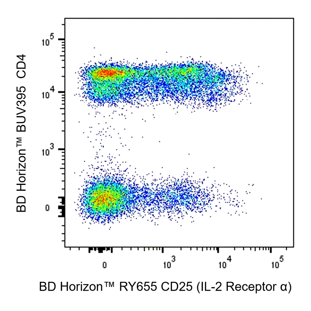 BD RY655 Mouse Anti-Human CD25 (IL-2 Receptor α)