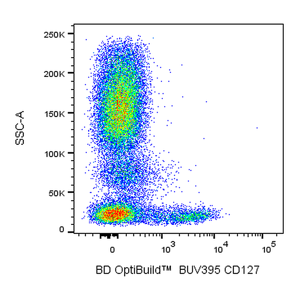 BD BUV395 Mouse Anti-Human CD127