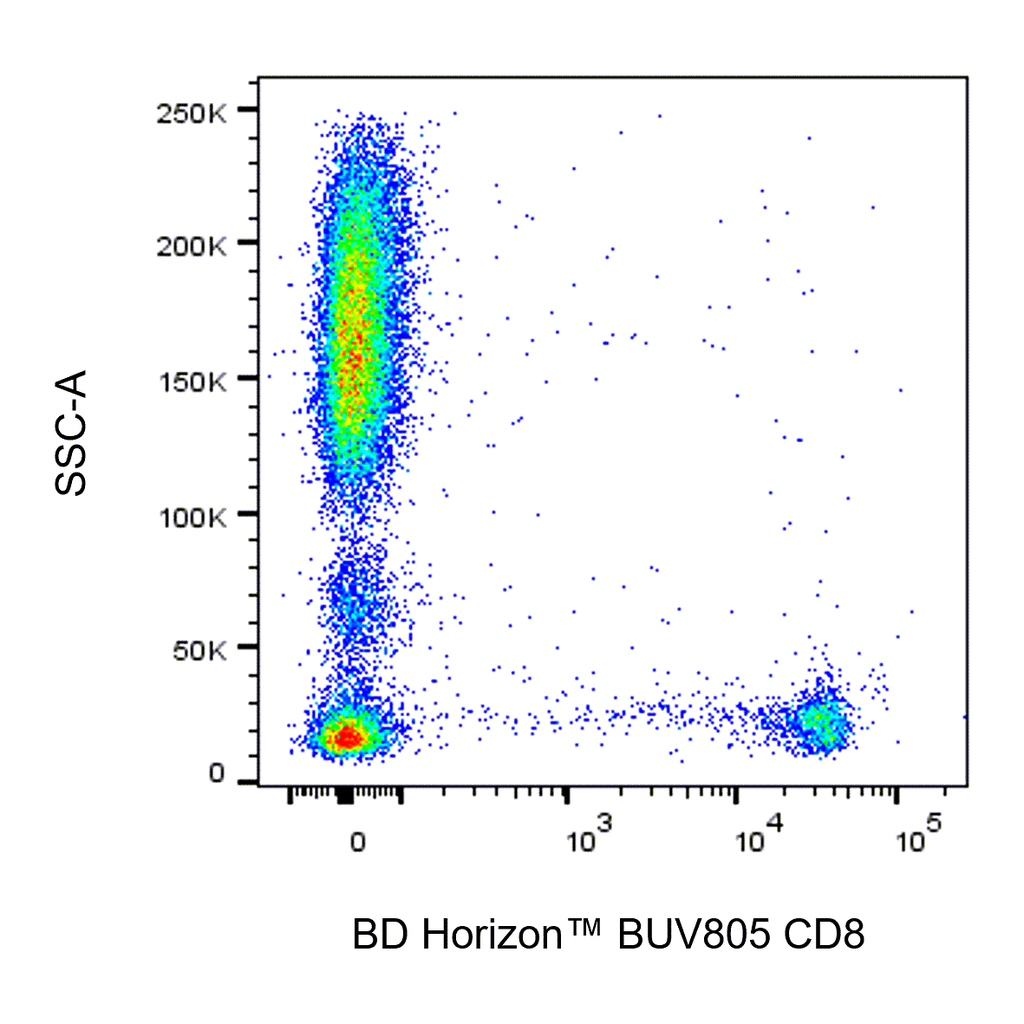BD BUV805 Mouse Anti-Human CD8
