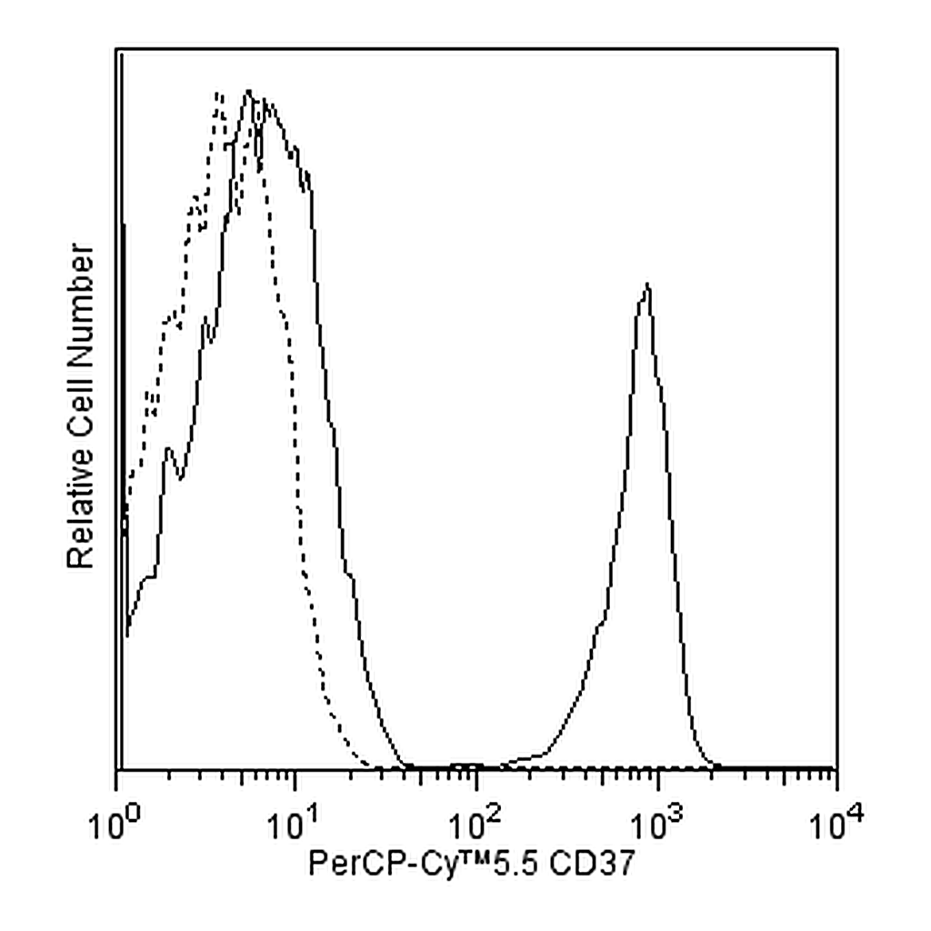 BD PerCP-Cy5.5 Mouse Anti-Human CD37