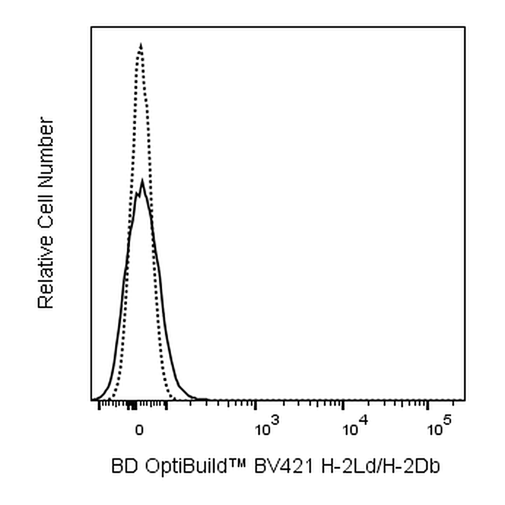 BD BV421 Mouse Anti-Mouse H-2Ld/H-2Db