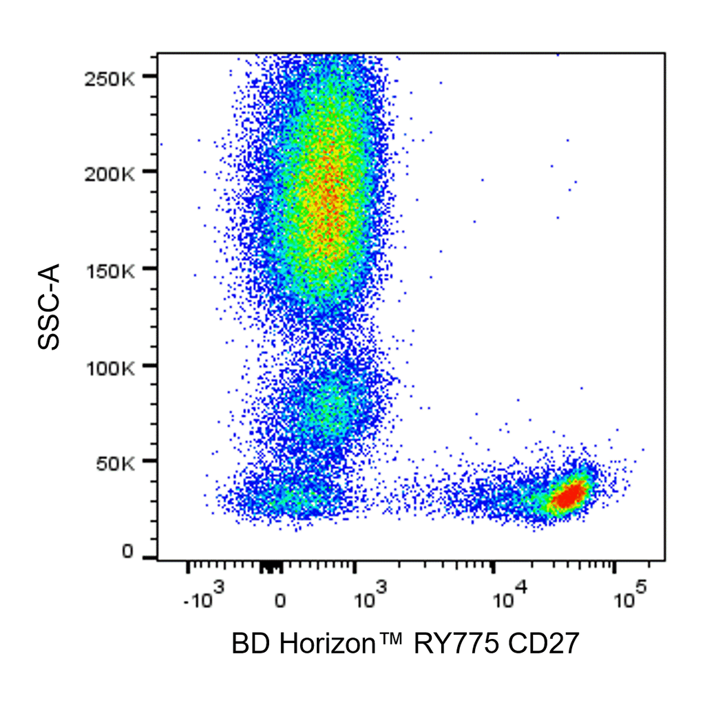 BD RY775 Mouse Anti-Human CD27
