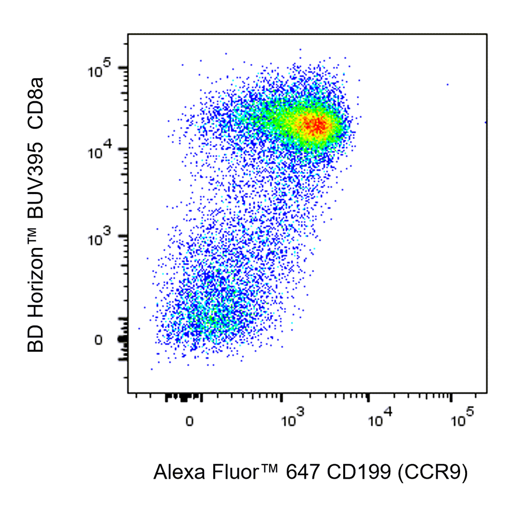 BD Alexa Fluor 647 Rat Anti-Mouse CD199 (CCR9)