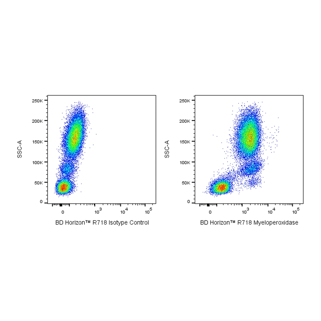 BD R718 Mouse Anti-Human Myeloperoxidase