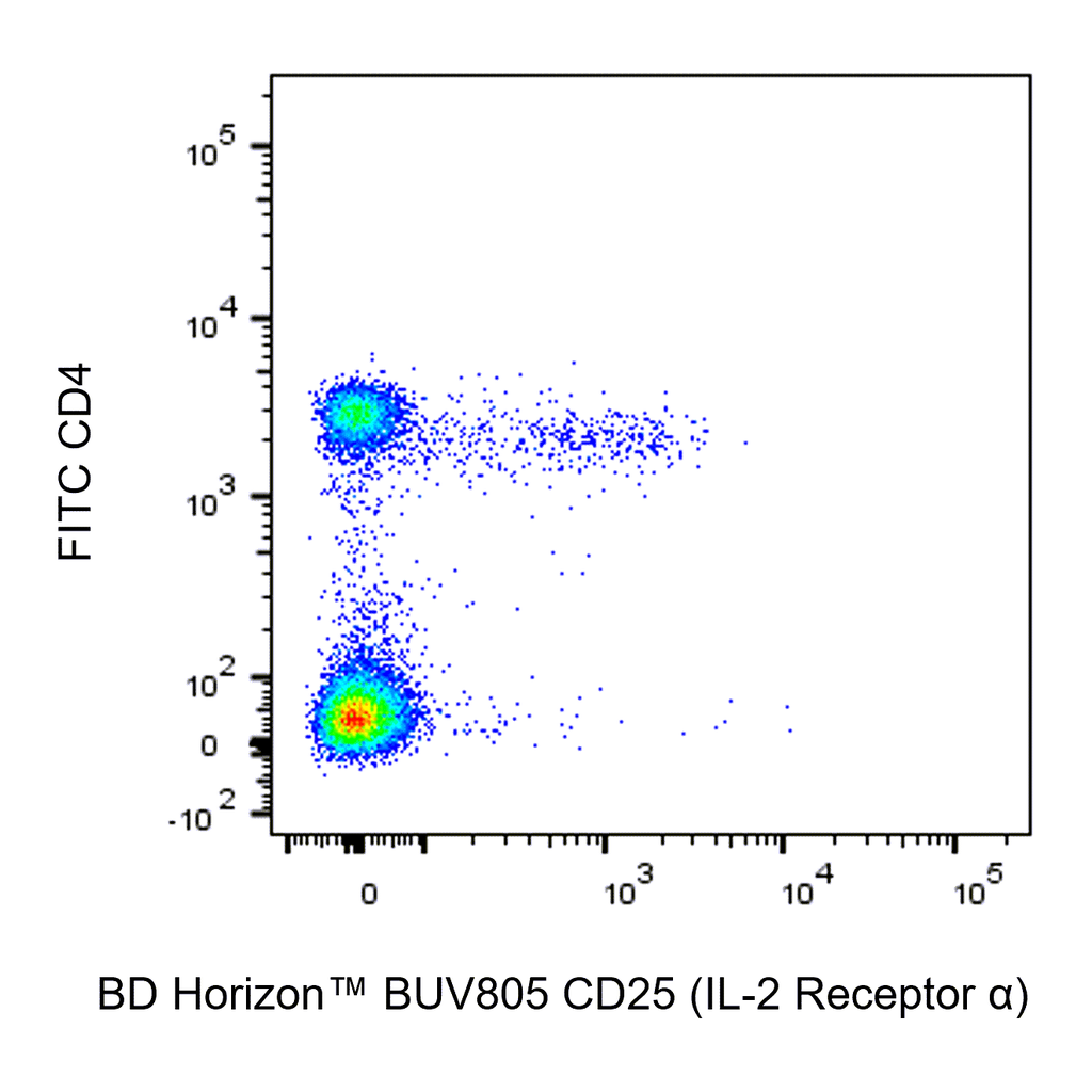 BD BUV805 Rat Anti-Mouse CD25 (IL-2 Receptor α)