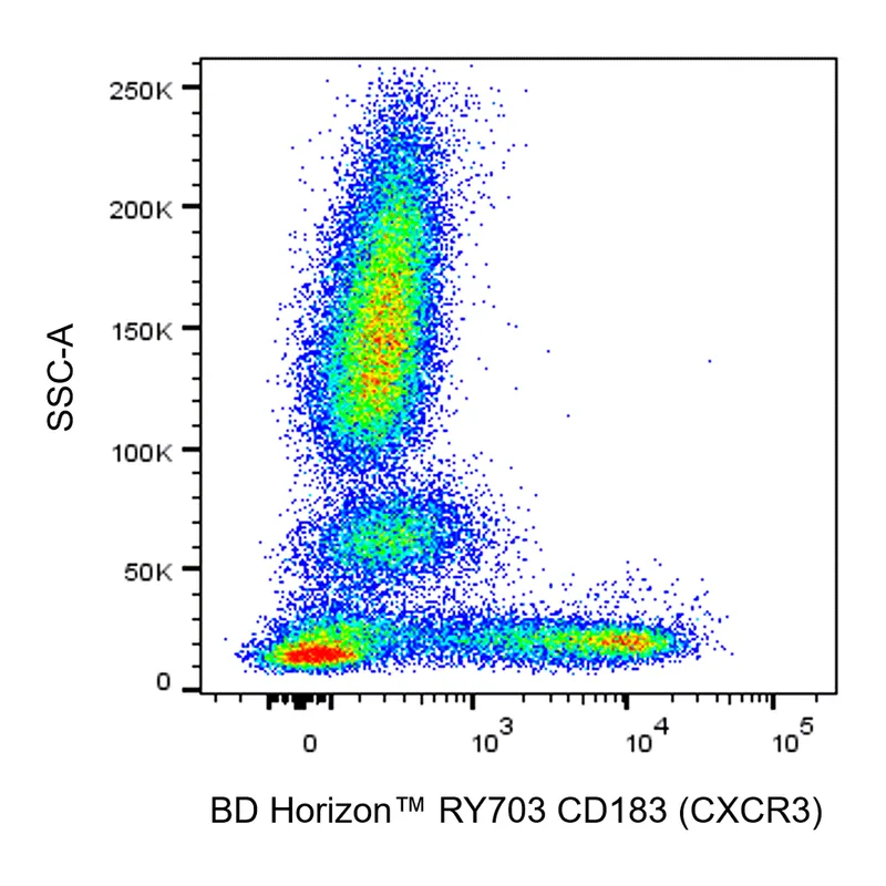 BD RY703 Mouse Anti-Human CD183 (CXCR3)