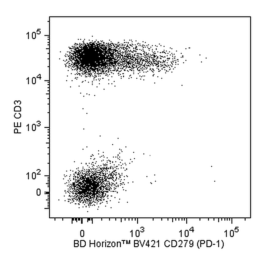 BD BV421 Mouse Anti-Human CD279 (PD-1)