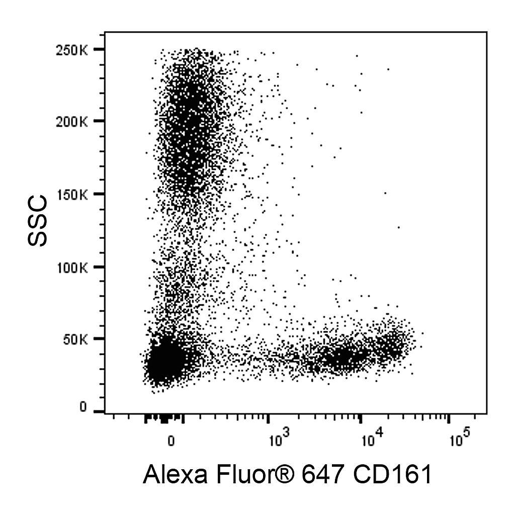 BD Alexa Fluor® 647 Mouse Anti-Human CD161