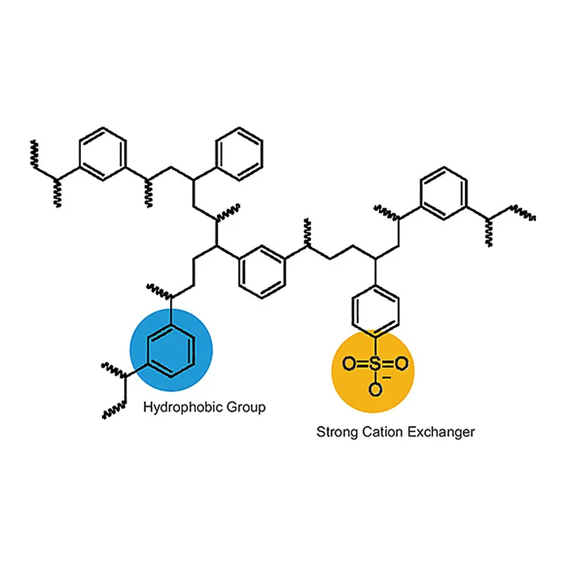 AS ONE Solid-phase Extraction Column (Polymer based ion exchange solid phase ACX) 30 mg/1 mL 100pcsand others