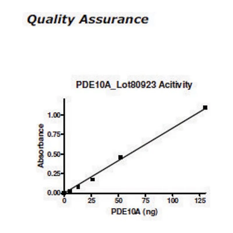 Merck PDE10A1 Active human