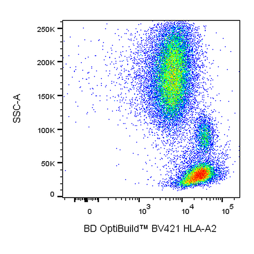 BD BV421 Mouse Anti-Human HLA-A2