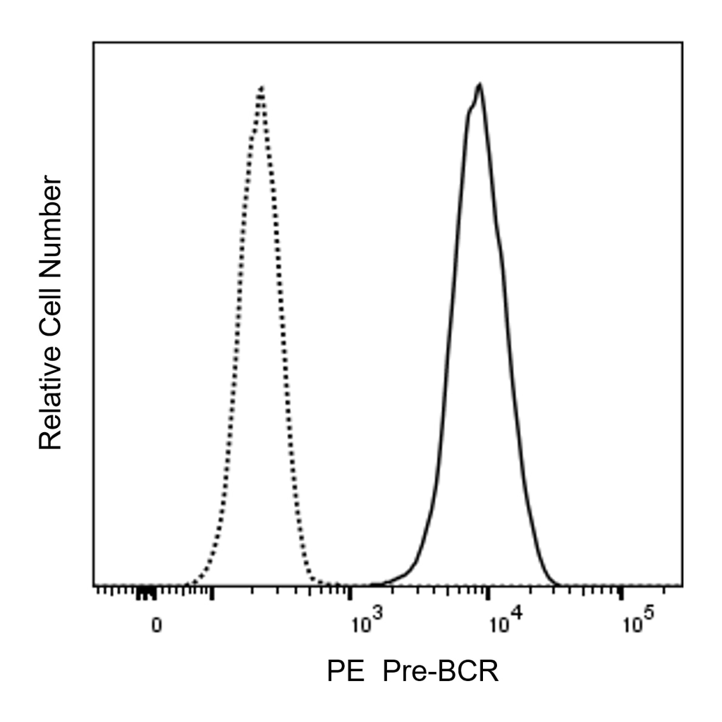 BD PE Mouse Anti-Human Pre-BCR