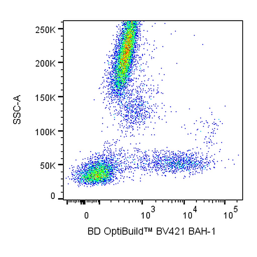 BD BV421 Mouse Anti-Human BAH-1