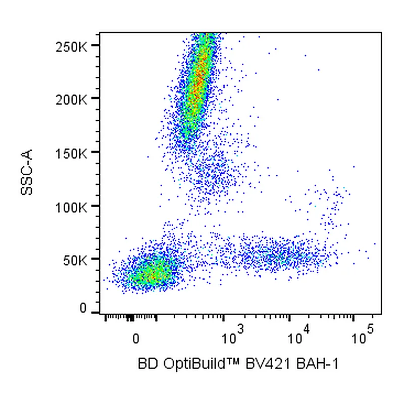 BD BV421 Mouse Anti-Human BAH-1