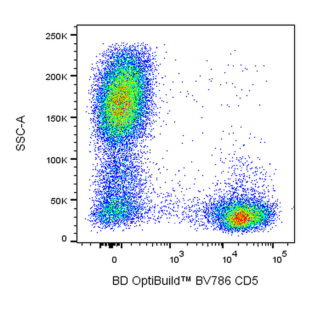 BD BV786 Mouse Anti-Human CD5