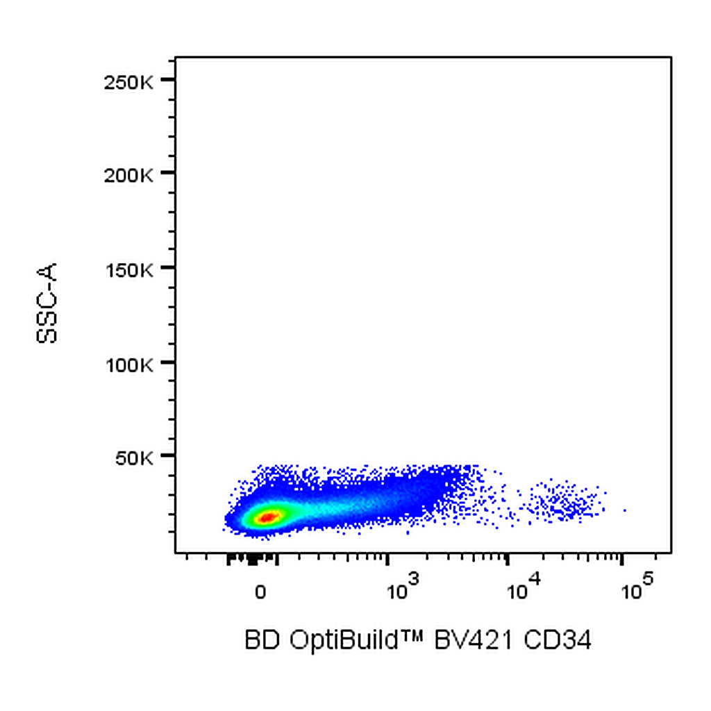 BD BV421 Mouse Anti-Human CD34
