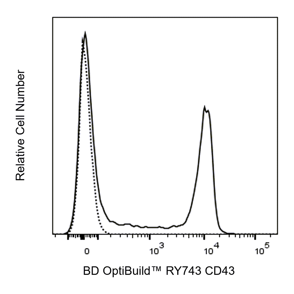 BD RY743 Rat Anti-Mouse CD43