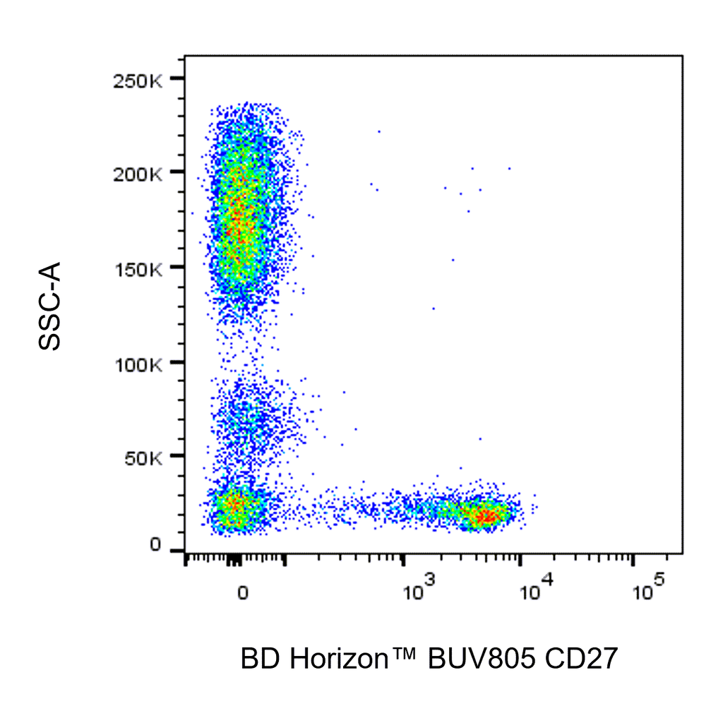 BD BUV805 Mouse Anti-Human CD27