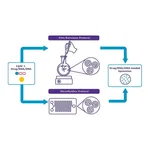 Merck NanoFabTx(TM)-DC-Chol Lipid Mix