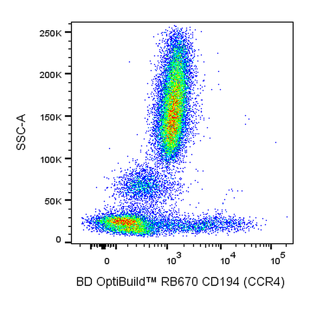 BD RB670 Mouse Anti-Human CD194 (CCR4)
