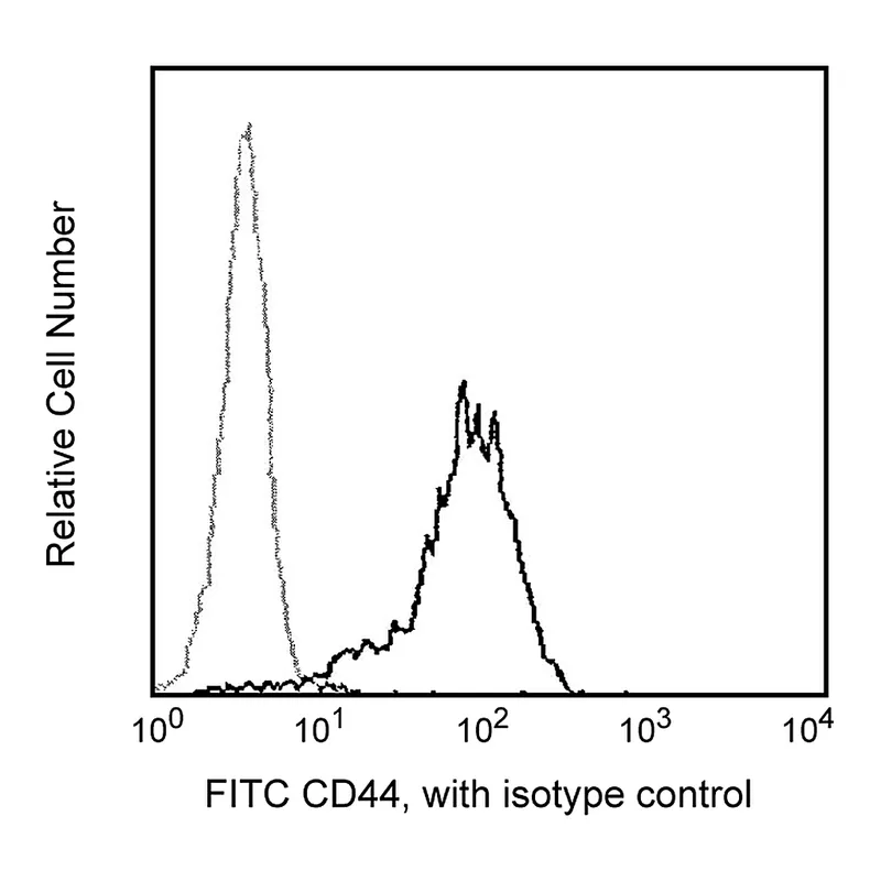 BD FITC Mouse Anti-Human CD44
