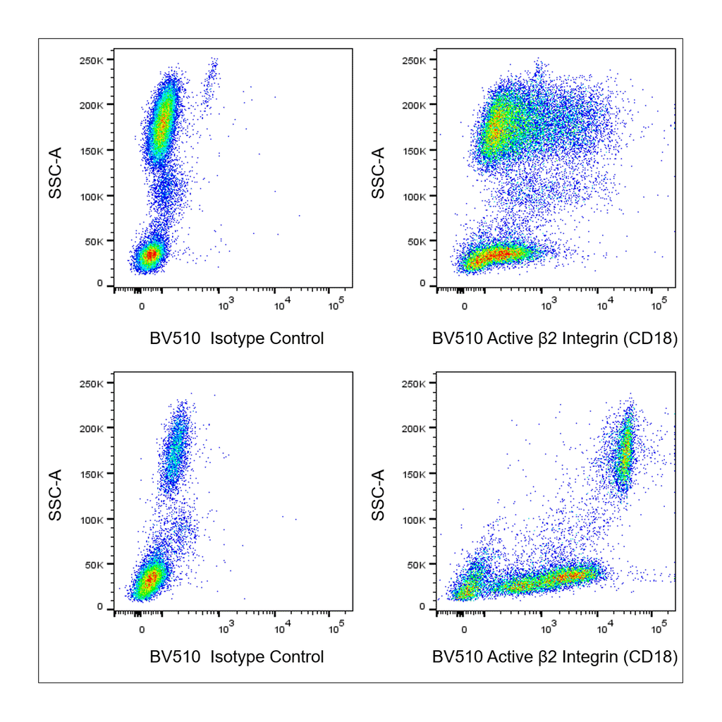 BD BV510 Mouse Anti-Human Active β2 Integrin (CD18)