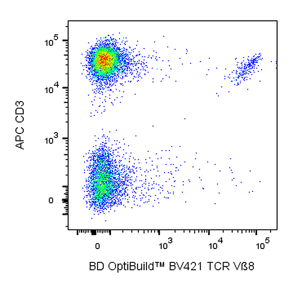 BD BV421 Mouse Anti-Human TCR Vβ8