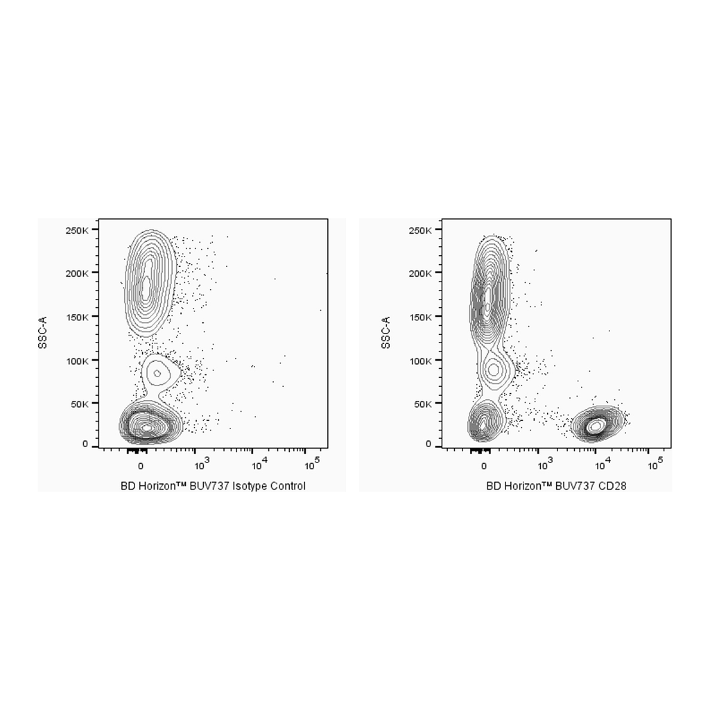 BD BUV737 Mouse Anti-Human CD28