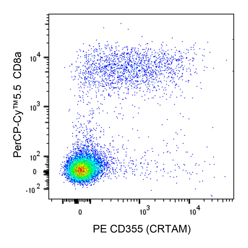 BD PE Rat Anti-Mouse CD355 (CRTAM)