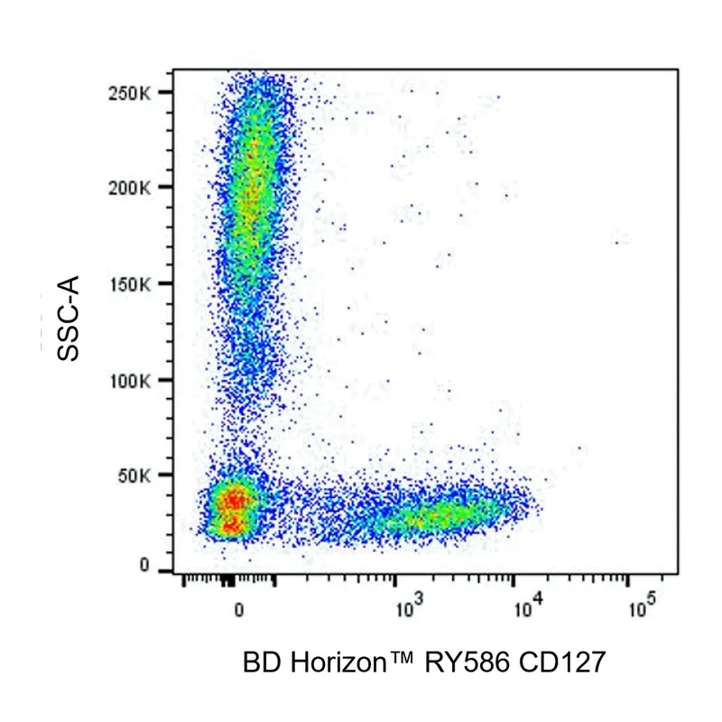 BD RY586 Mouse Anti-Human CD127