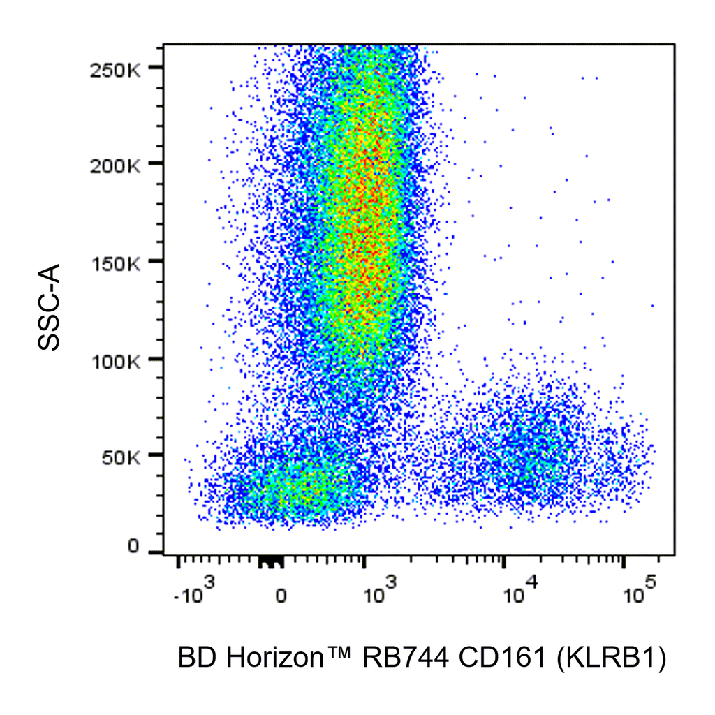 BD RB744 Mouse Anti-Human CD161 (KLRB1)