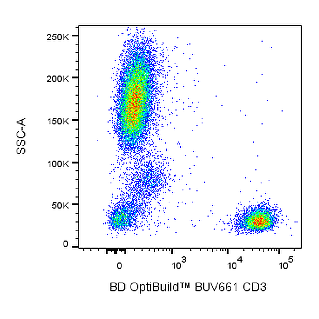 BD BUV661 Mouse Anti-Human CD3