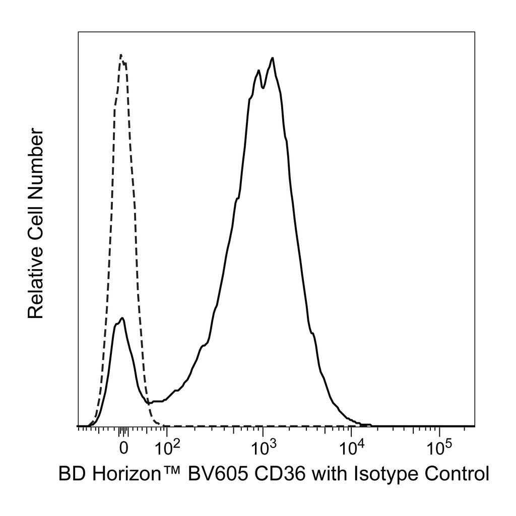 BD BV605 Mouse Anti-Human CD36