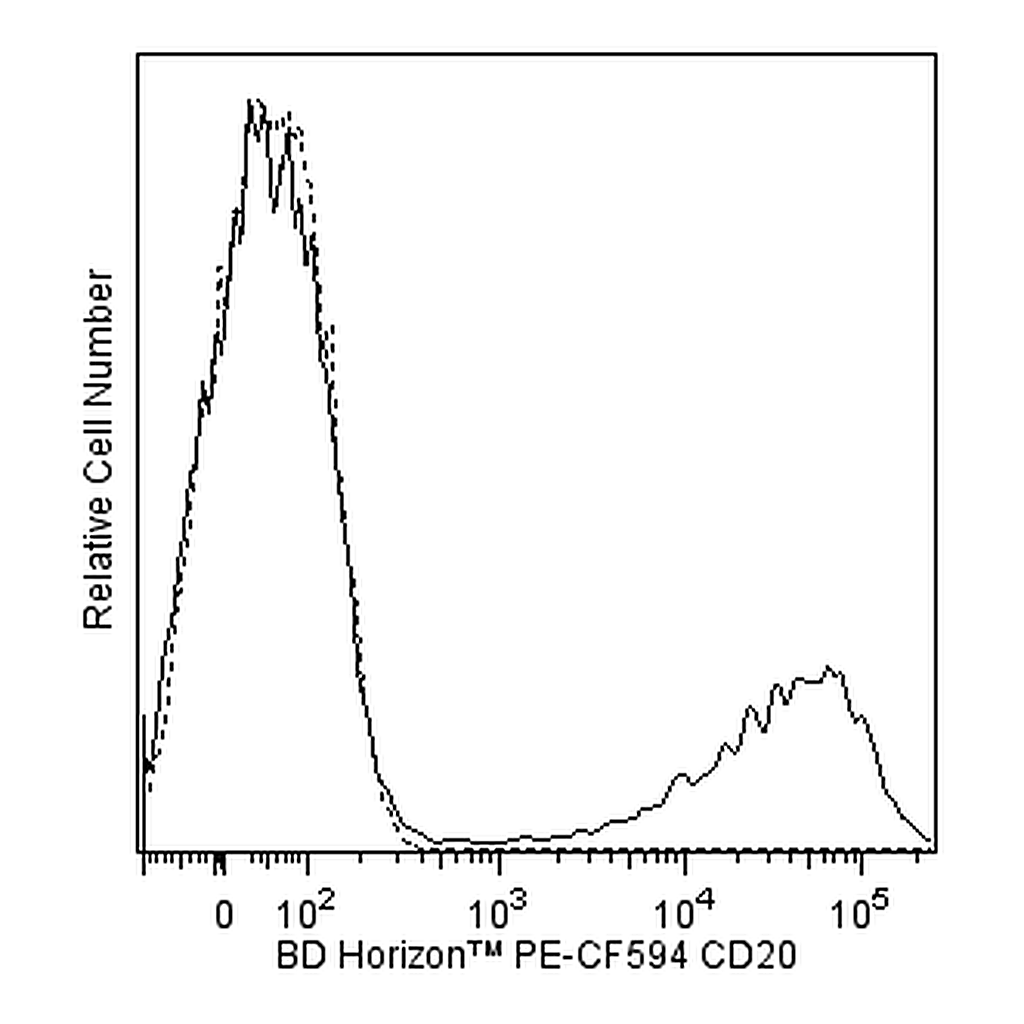 BD PE-CF594 Mouse Anti-Human CD20