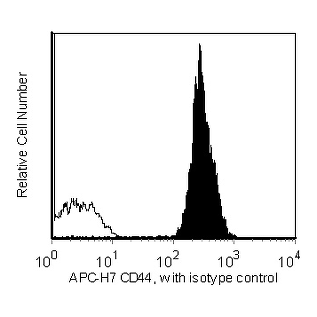 BD APC-H7 Mouse Anti-Human CD44