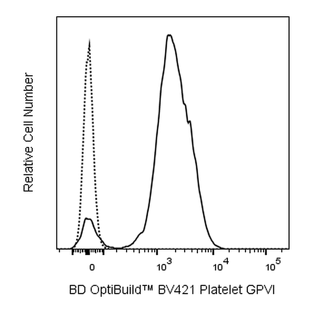 BD BV421 Mouse Anti-Human Platelet GPVI