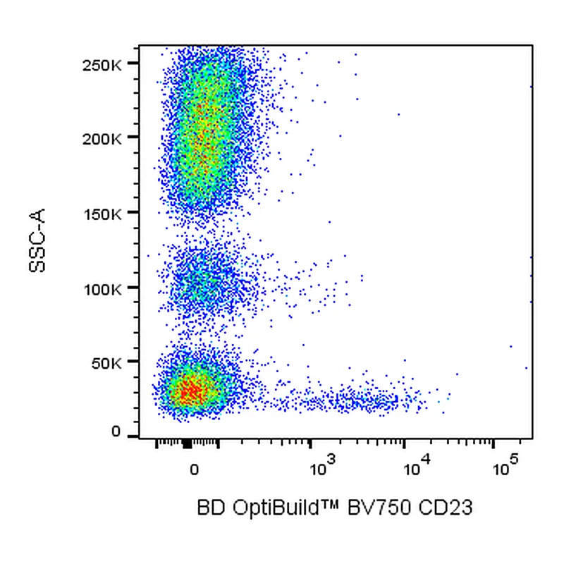 BD BV750 Mouse Anti-Human CD23