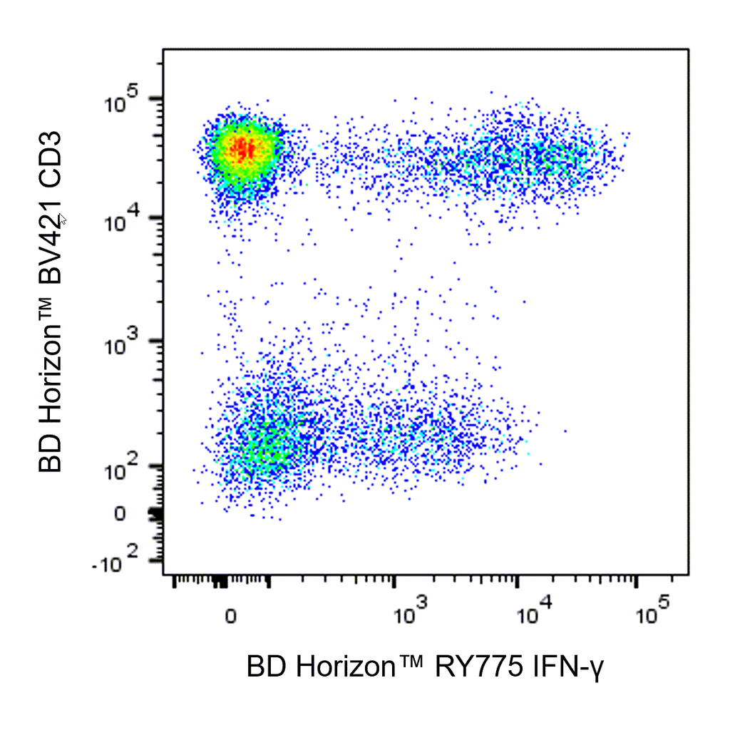 BD RY775 Mouse Anti-Human IFN-γ