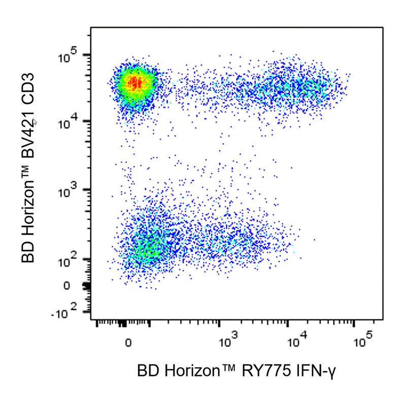 BD RY775 Mouse Anti-Human IFN-γ