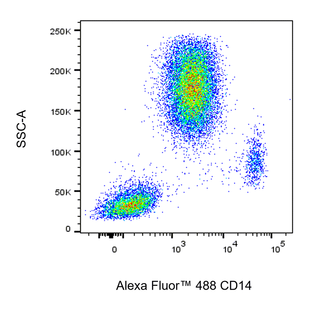 BD Alexa Fluor 488 Mouse Anti-Human CD14