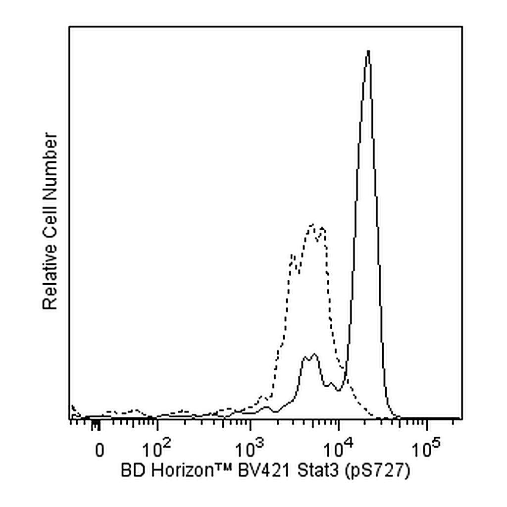 BD BV421 Mouse Anti-Stat3 (pS727)
