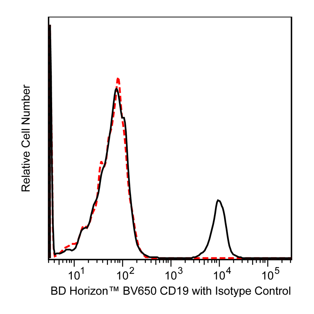 BD BV650 Mouse Anti-Human CD19