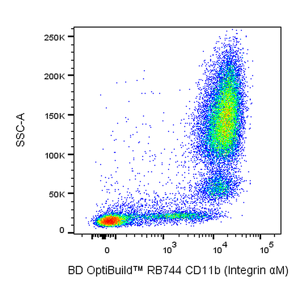 BD RB744 Mouse Anti-Human CD11b