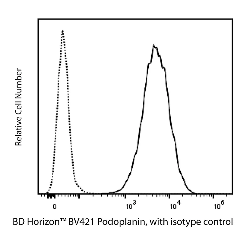 BD BV421 Mouse Anti-Human Podoplanin