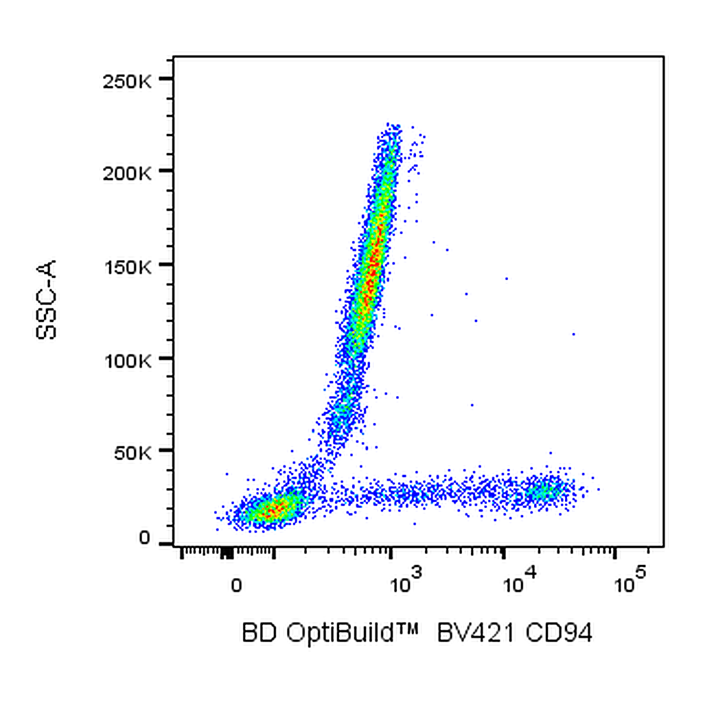 BD BV421 Mouse Anti-Human CD94