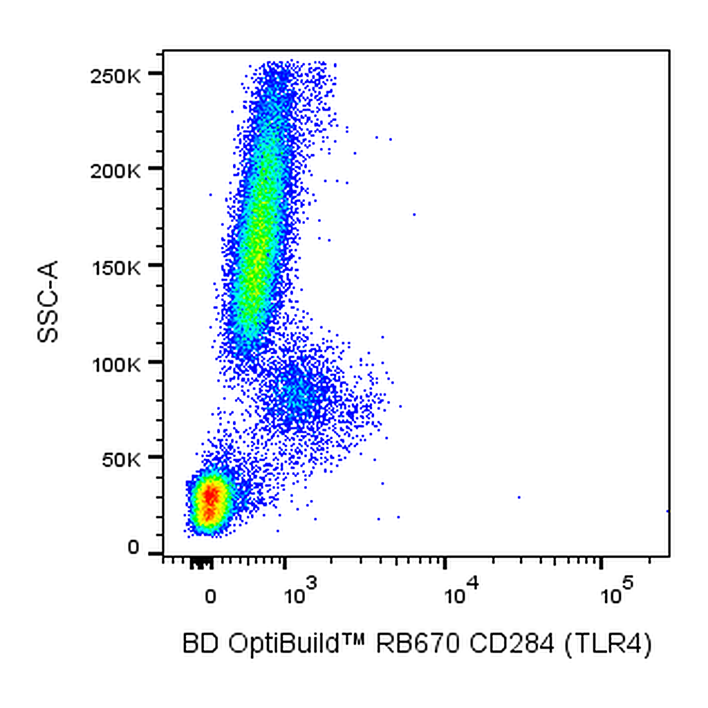BD RB670 Mouse Anti-Human CD284 (TLR4)